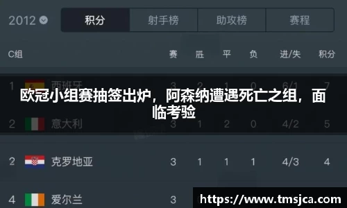 欧冠小组赛抽签出炉，阿森纳遭遇死亡之组，面临考验