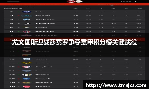 尤文图斯迎战莎索罗争夺意甲积分榜关键战役